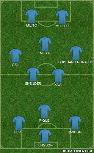 Fifa Team Formation 2010