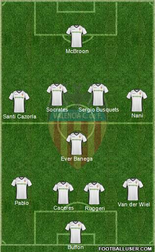 Valencia C.F., S.A.D. Formation 2010