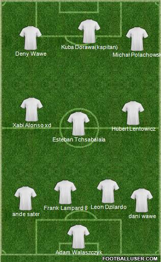 Dream Team Formation 2010
