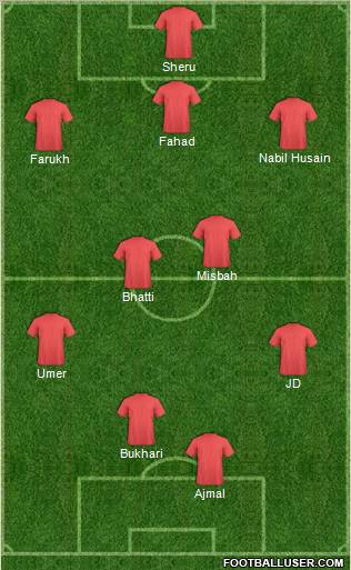 Champions League Team 3-4-3 football formation