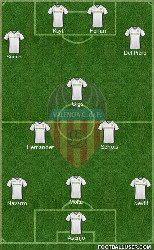 Valencia C.F., S.A.D. Formation 2010