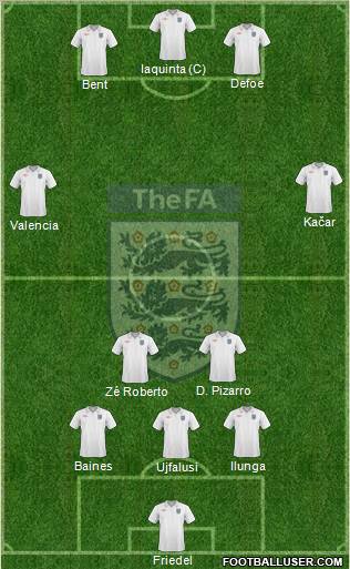 England Formation 2010
