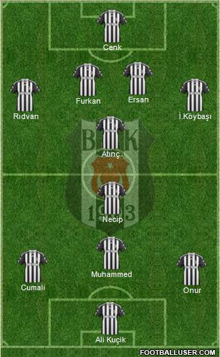 Besiktas JK Formation 2010