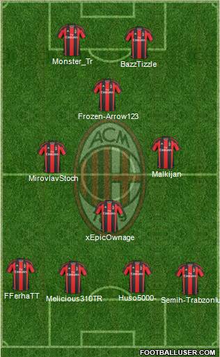 A.C. Milan Formation 2010