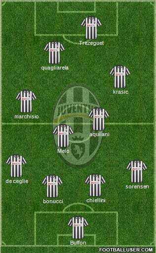 Juventus Formation 2010
