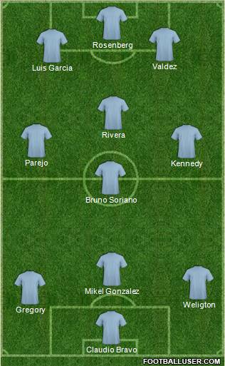 Football Manager Team Formation 2010