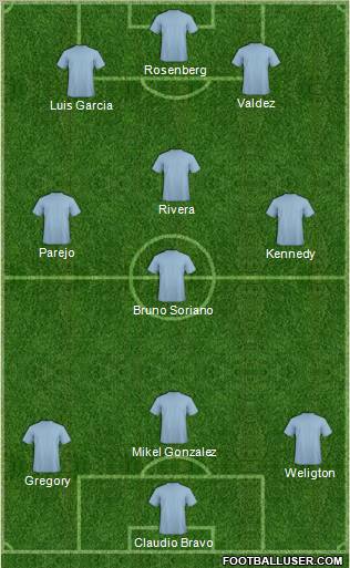 Football Manager Team football formation