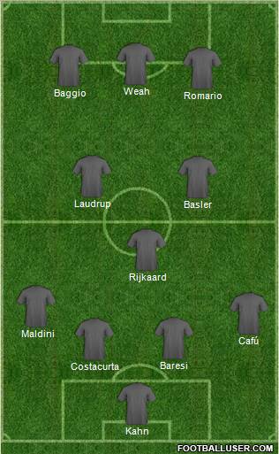 Fifa Team Formation 2010