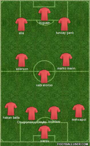 Göztepe A.S. Formation 2010
