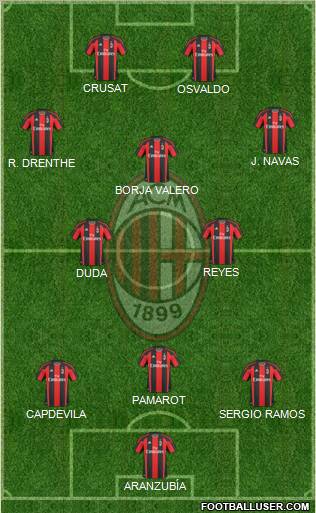 A.C. Milan Formation 2010
