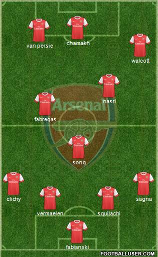 Arsenal Formation 2010