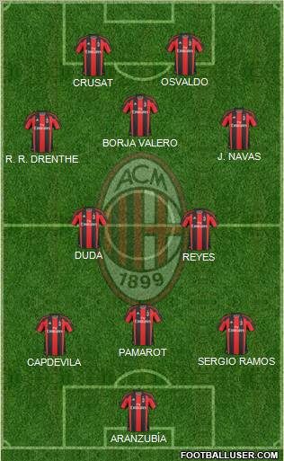 A.C. Milan Formation 2010