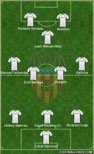 Valencia C.F., S.A.D. Formation 2010