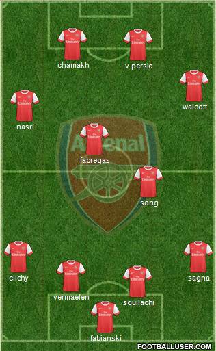 Arsenal Formation 2010