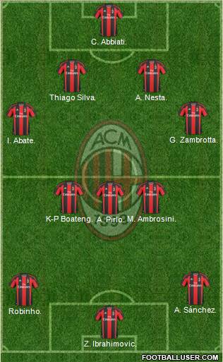 A.C. Milan Formation 2010