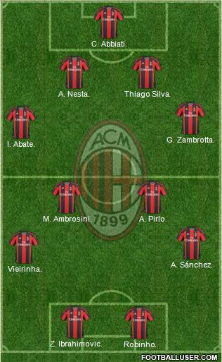 A.C. Milan Formation 2010