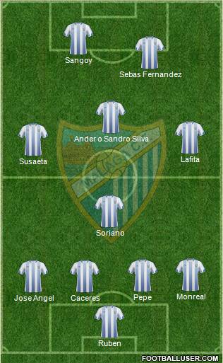 Málaga C.F., S.A.D. football formation