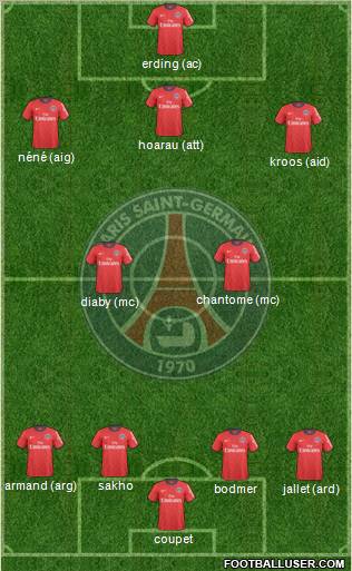 Paris Saint-Germain Formation 2010