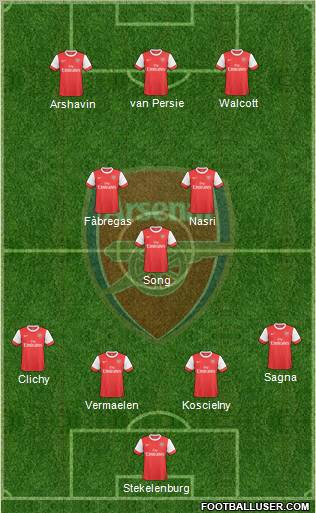 Arsenal Formation 2010