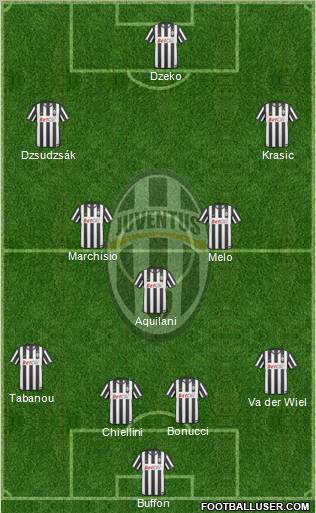 Juventus Formation 2010