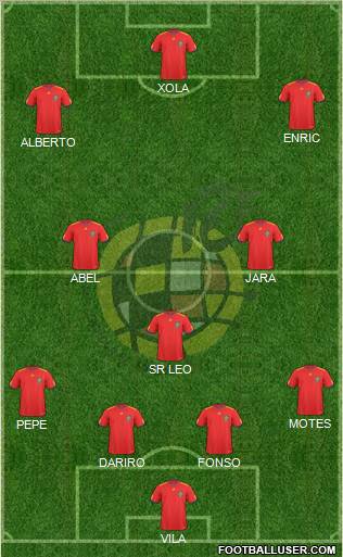 Spain Formation 2010