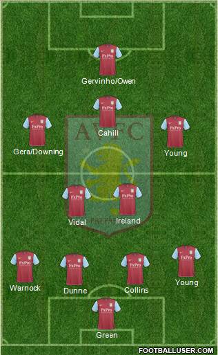 Aston Villa Formation 2010