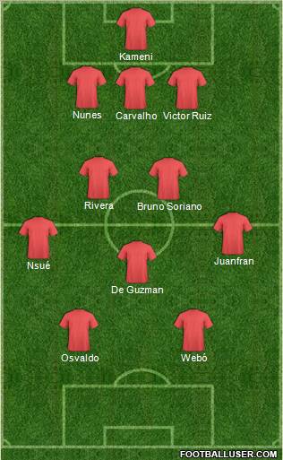 Championship Manager Team Formation 2010