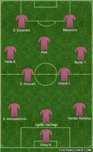 Dream Team Formation 2010