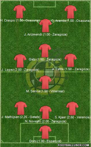 Spain Formation 2010