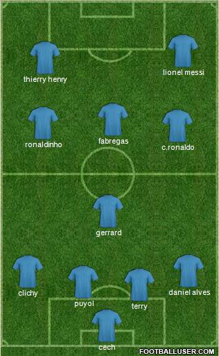 Dream Team Formation 2010