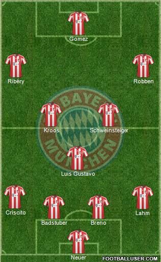 FC Bayern München Formation 2010
