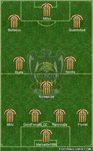 Wellington Phoenix FC Formation 2010