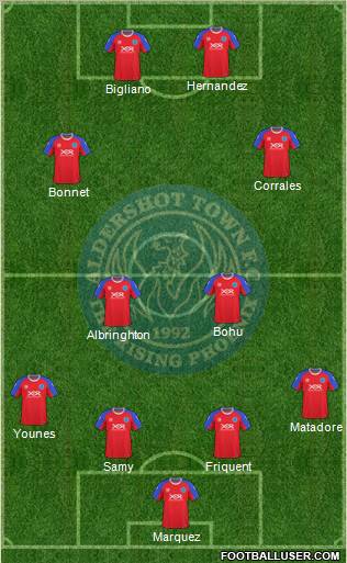 Aldershot Town Formation 2010