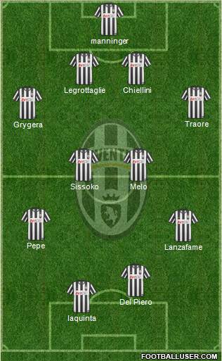 Juventus Formation 2010