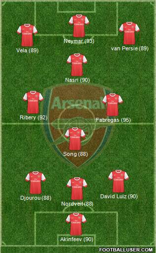 Arsenal Formation 2010