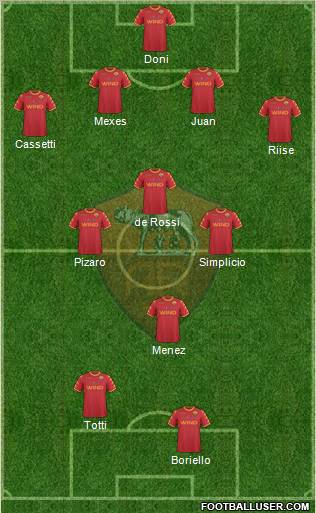 AS Roma Formation 2010