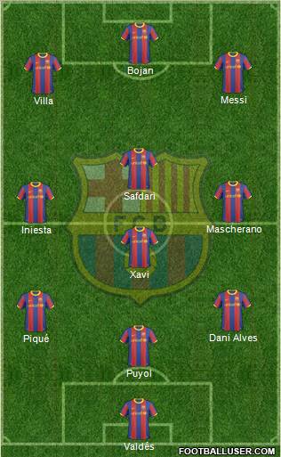 F.C. Barcelona Formation 2010