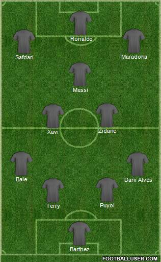 Dream Team Formation 2010