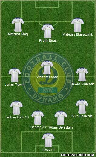 Dinamo Kiev 4-3-3 football formation