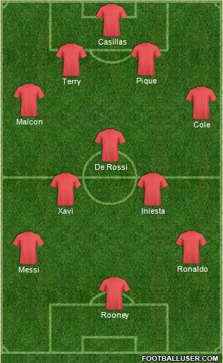 Dream Team Formation 2010