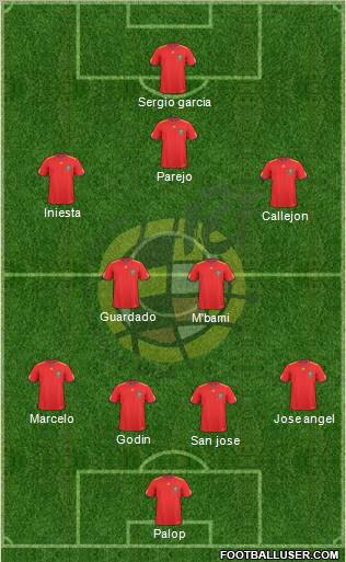 Spain Formation 2010
