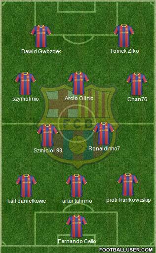 F.C. Barcelona Formation 2010