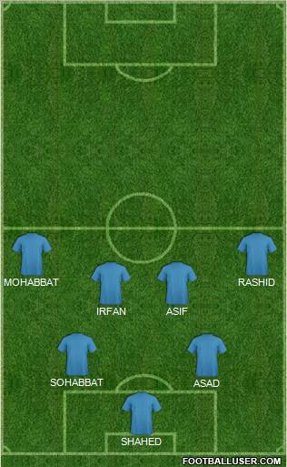Al-Sharjah Formation 2010