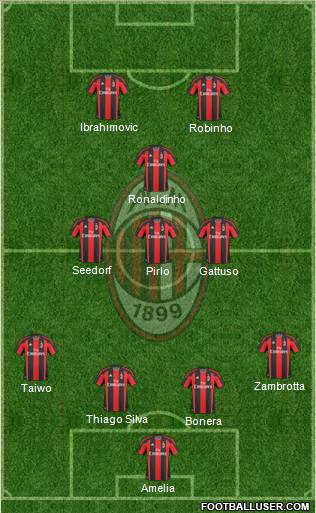 A.C. Milan Formation 2010