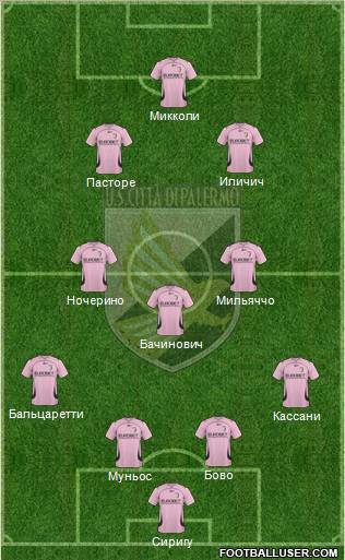 Città di Palermo football formation