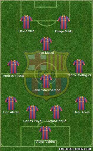 F.C. Barcelona Formation 2010
