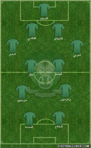 Al-Ahli (KSA) Formation 2010