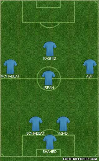 Al-Sharjah Formation 2010
