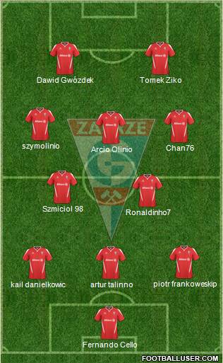 Gornik Zabrze Formation 2010