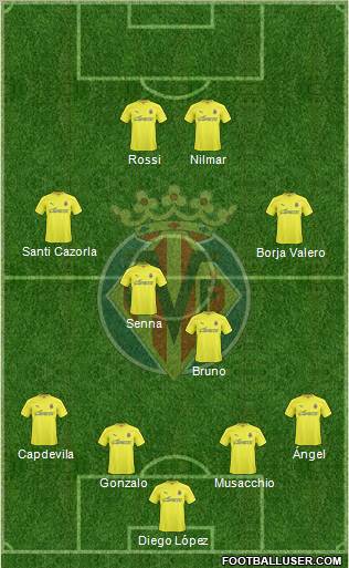 Villarreal C.F., S.A.D. Formation 2010